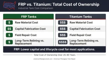 FRP versus titanium total cost of ownership lifecycle comparison infographic