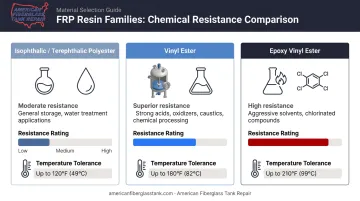 FRP resin selection comparison chart polyester vinyl ester and epoxy chemical resistance