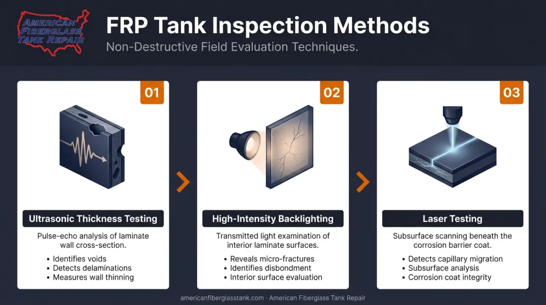 Three-method FRP tank inspection process ultrasonic backlighting and laser testing