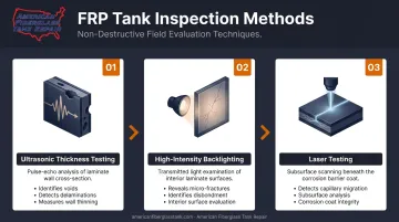 Three-method FRP tank inspection process ultrasonic backlighting and laser testing