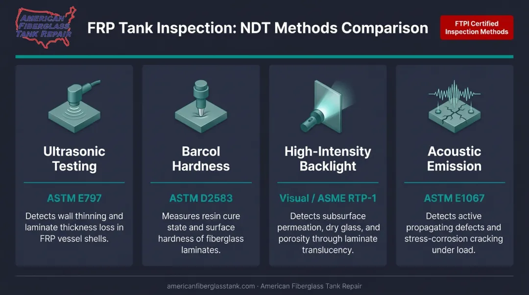 Four FRP tank NDT testing methods comparison ultrasonic backlight Barcol acoustic emission