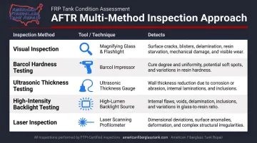Five-method FRP tank inspection techniques and defects detected reference chart
