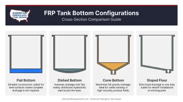 Four FRP tank bottom configuration types cross-section comparison infographic