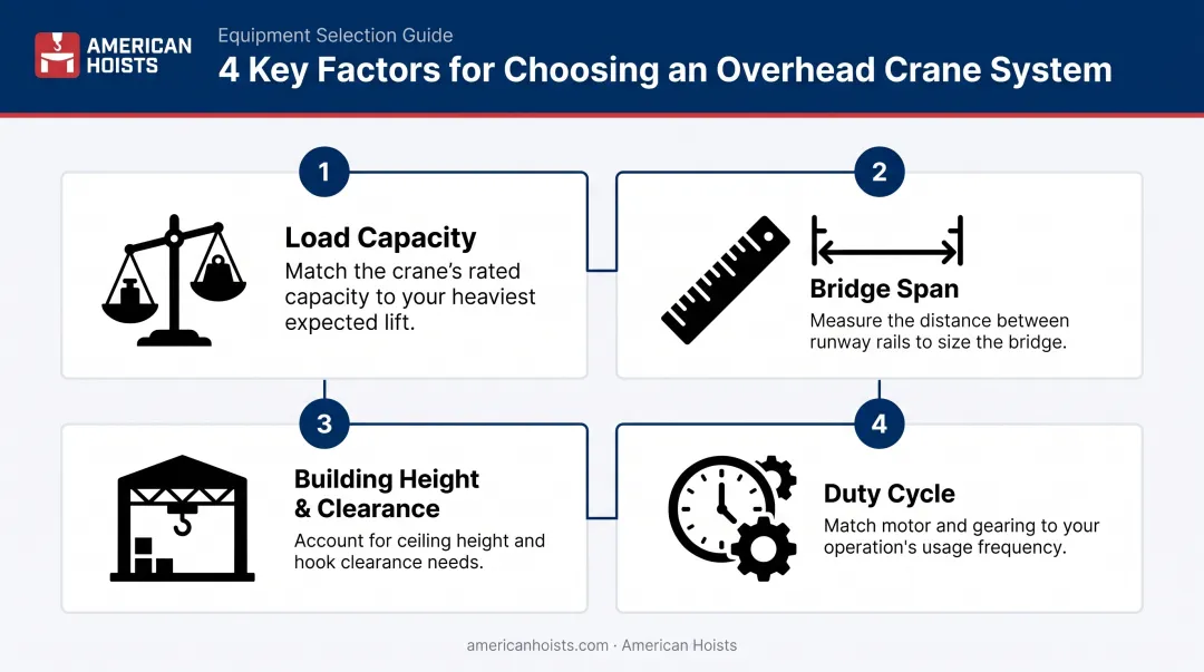 Four key factors for selecting overhead bridge crane systems