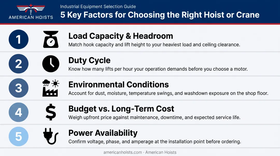 5-factor checklist for selecting the right industrial hoist type
