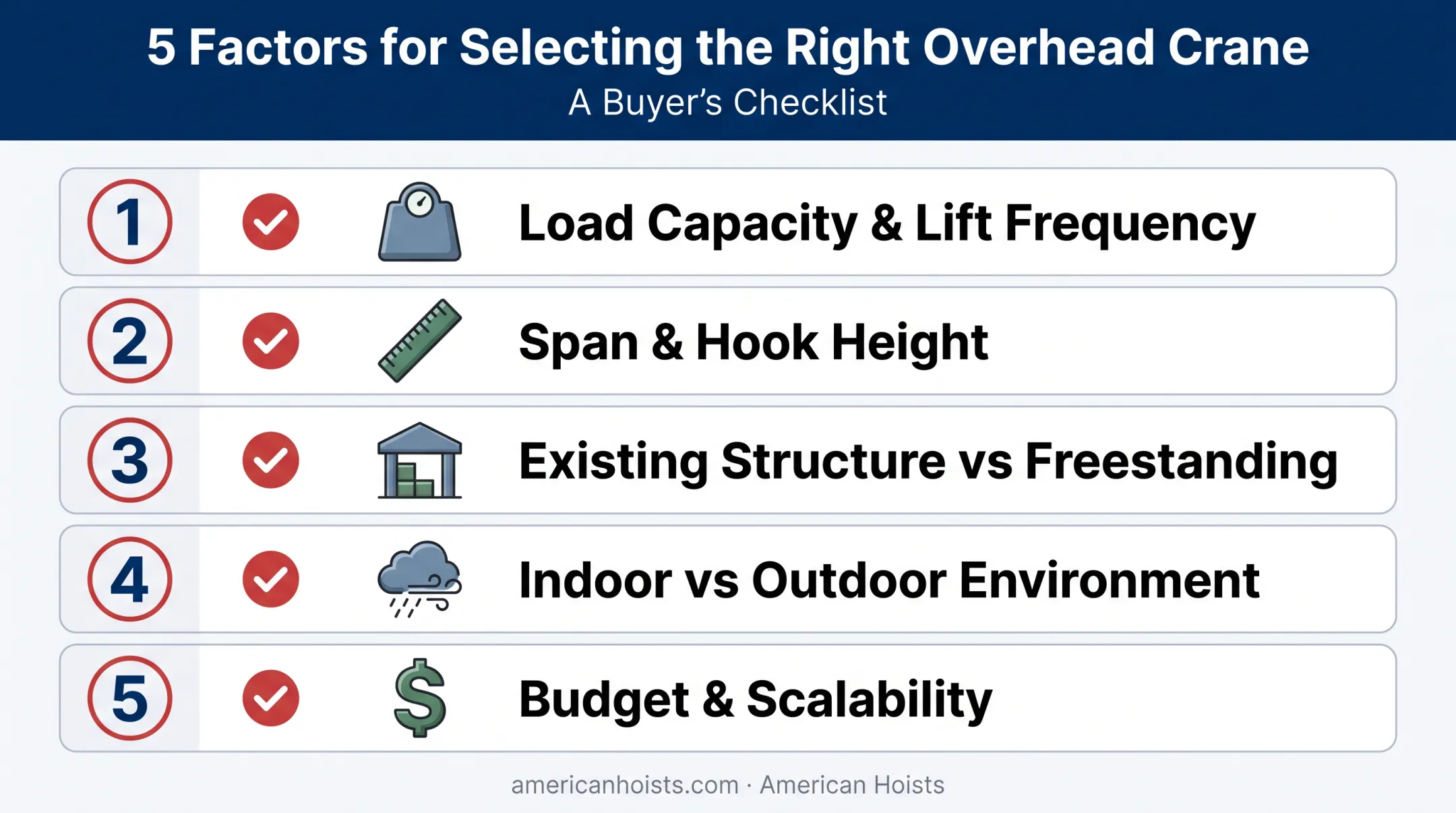 Five factors for choosing the right overhead crane checklist