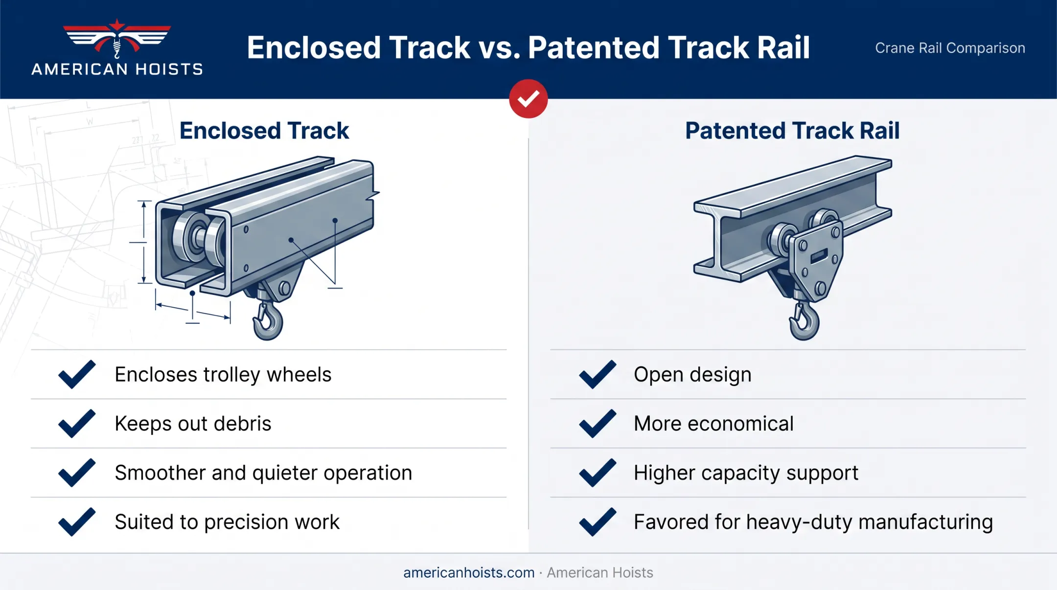 Enclosed track versus patented open track rail comparison chart