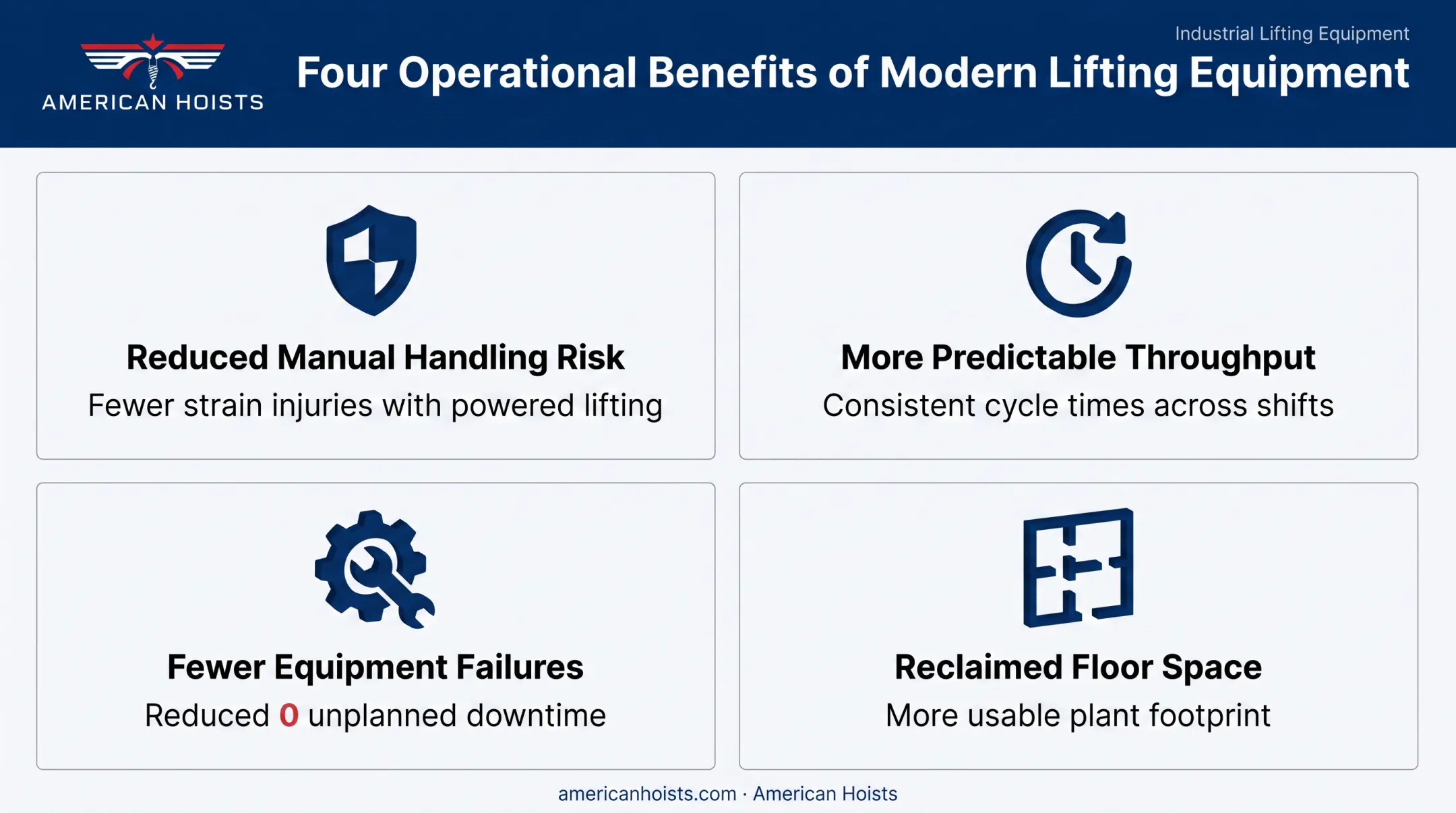 Four key manufacturing benefits of track hoist systems overview