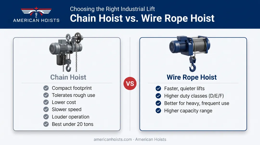 Chain hoist versus wire rope hoist comparison chart for overhead cranes