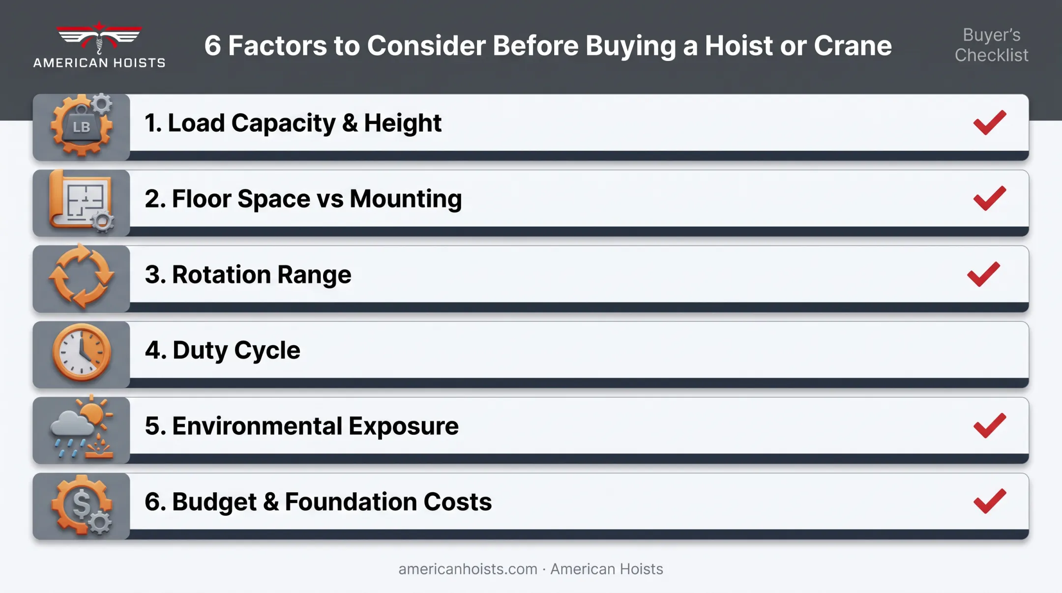 Six-factor checklist for selecting the right jib crane type