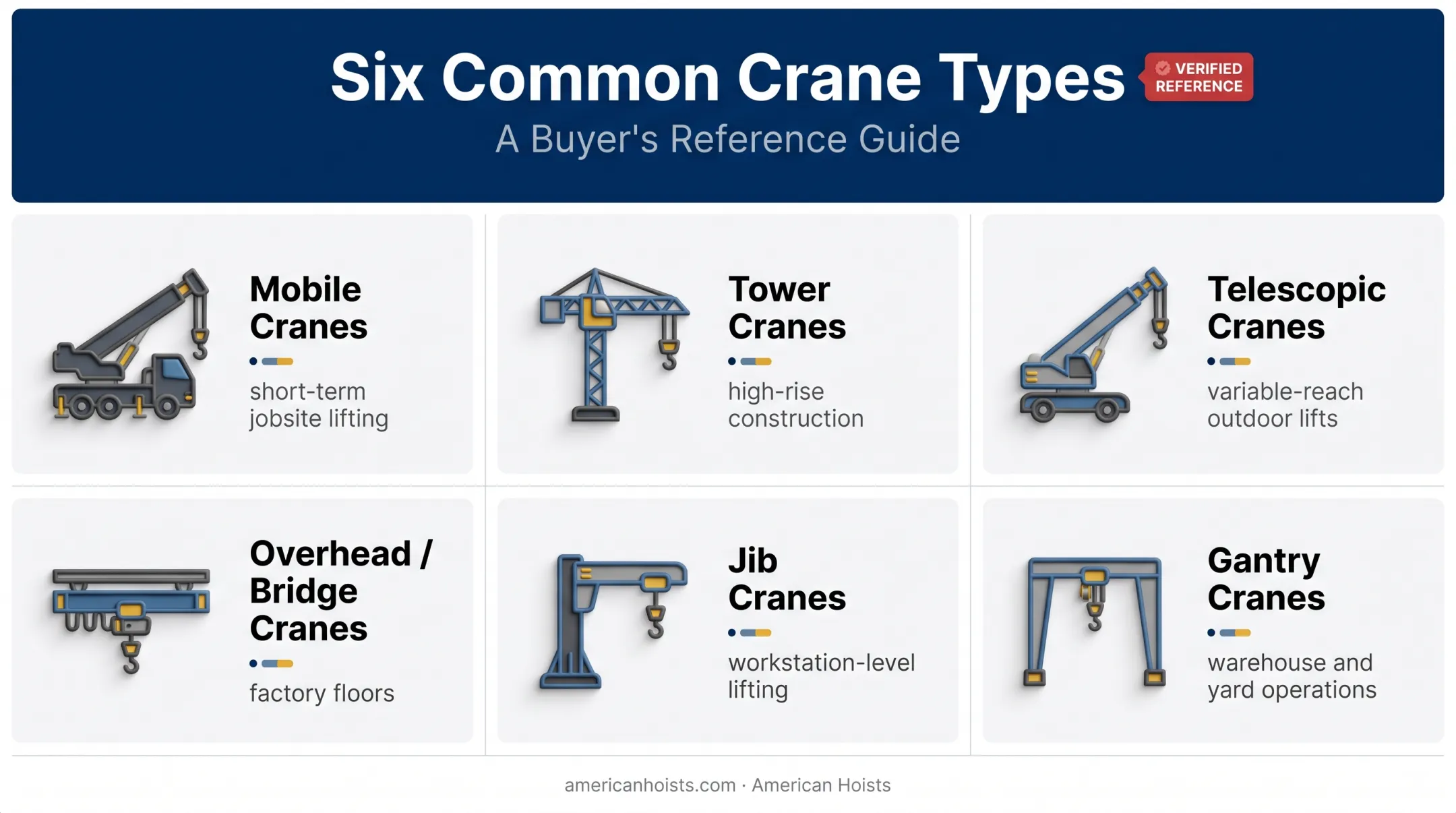 Six crane machine types comparison chart for lifting applications
