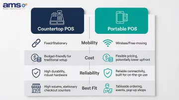Countertop versus portable POS terminal side-by-side comparison infographic for cafes