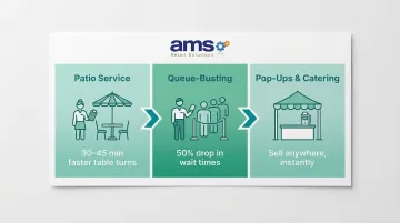 Three portable POS use cases patio queue-busting and pop-up cafe scenarios