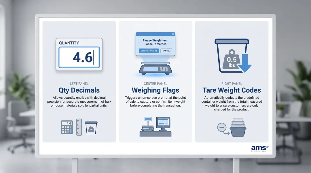 Three POS configuration settings for weight-based bulk material pricing at register