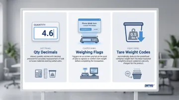 Three POS configuration settings for weight-based bulk material pricing at register