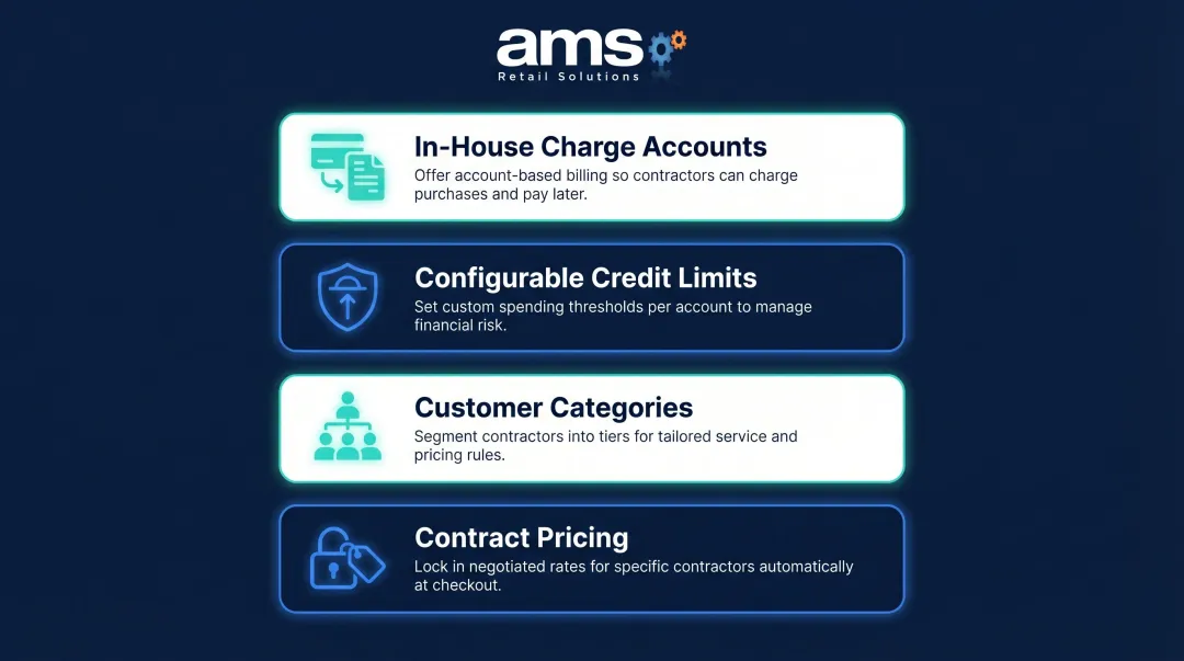 Contractor account management features in landscape supply POS system overview