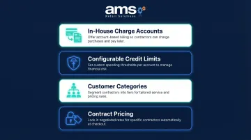 Contractor account management features in landscape supply POS system overview