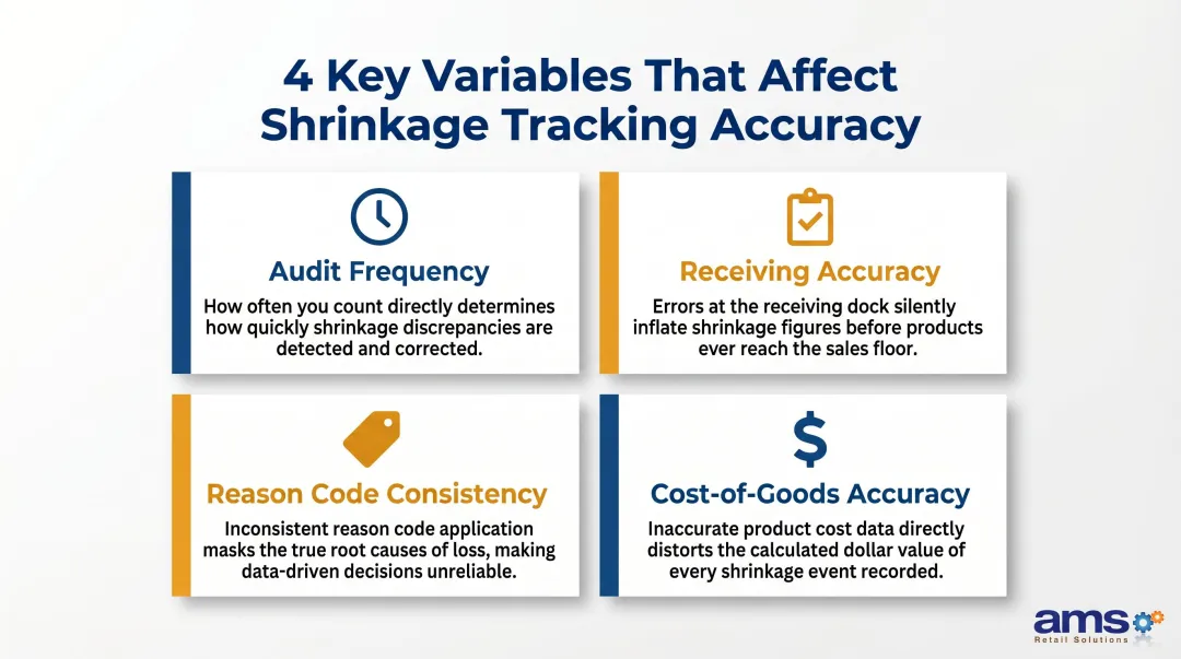 Four key variables affecting plant shrinkage tracking accuracy in POS systems