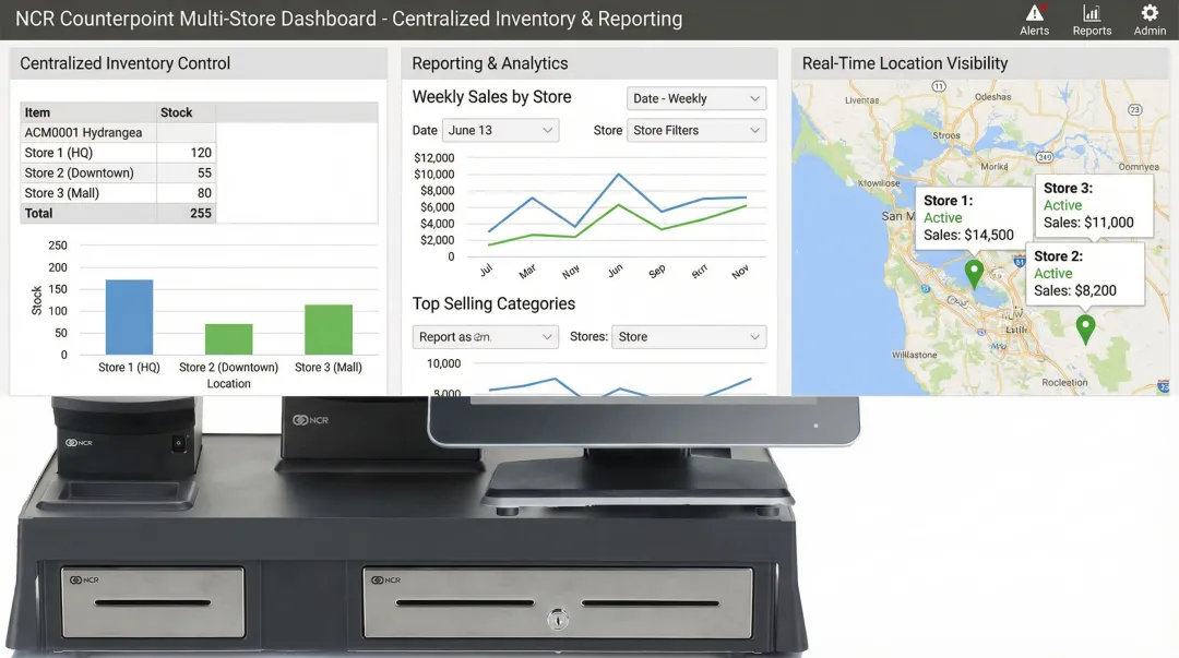 NCR Counterpoint multi-store retail dashboard displaying centralized inventory and reporting interface