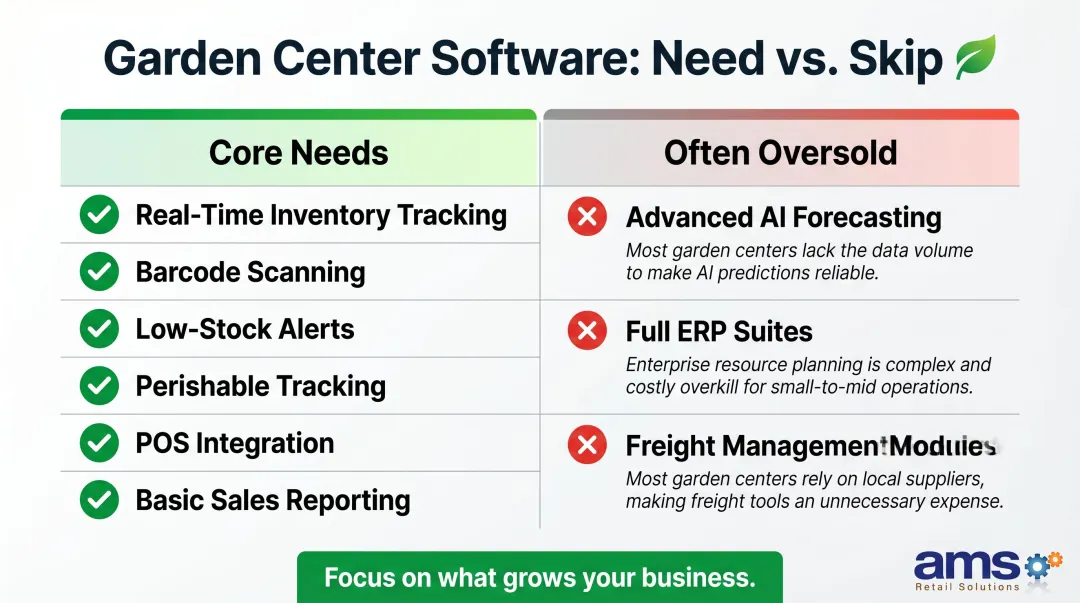 Garden center inventory software need versus nice-to-have features comparison checklist