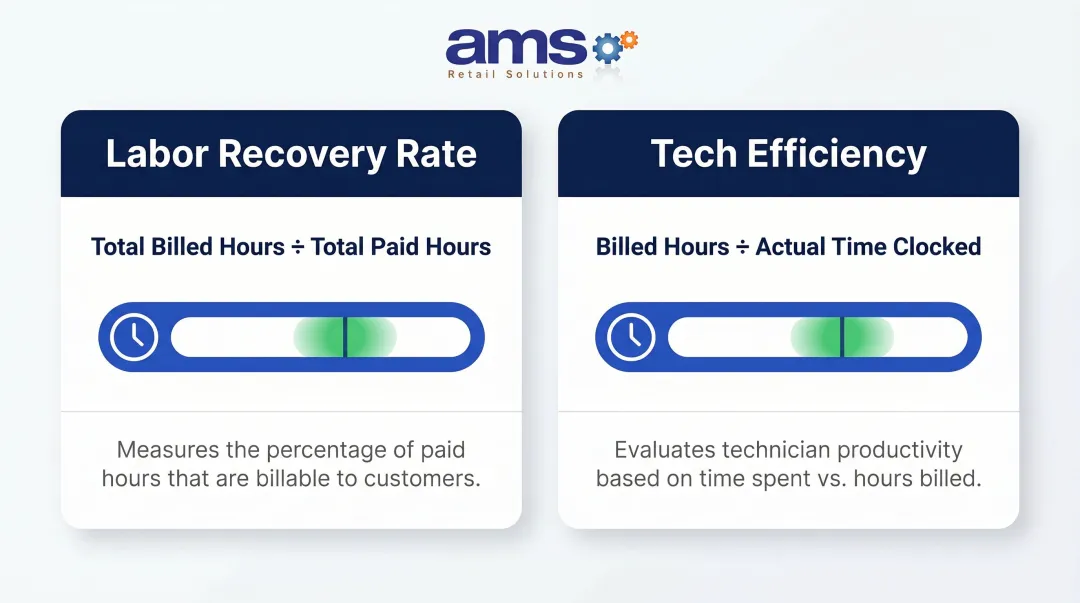 OPE dealer service department KPIs recovery rate and technician efficiency metrics explained