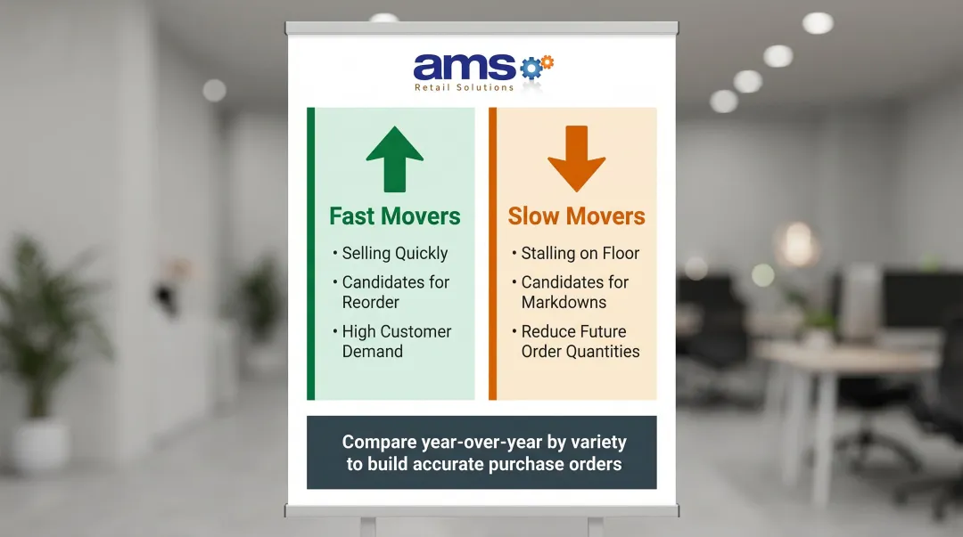 Weekly sell-through report showing fast movers versus slow movers variety comparison