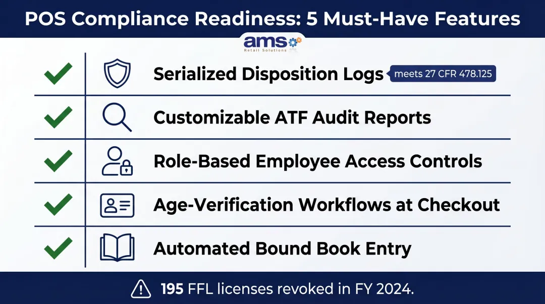 Five key POS compliance readiness features for hunting fishing store FFL dealers