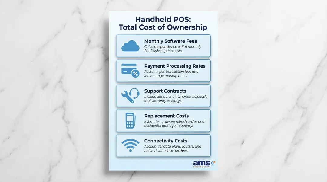 Handheld POS total cost of ownership five-factor breakdown infographic
