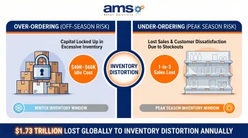 Marine retail seasonal inventory risk overstocking versus stockout financial impact comparison