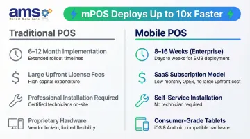 Traditional POS versus mobile POS system deployment time and cost comparison