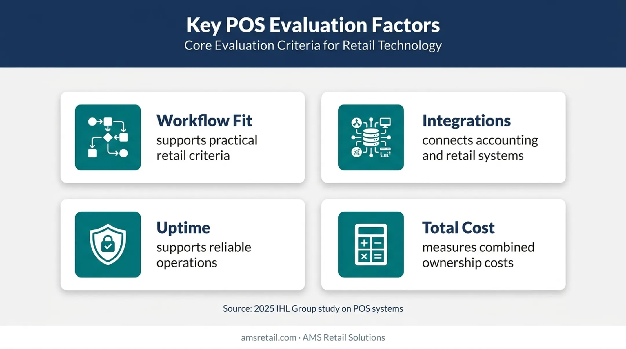 Four-factor framework for evaluating QuickBooks POS alternatives