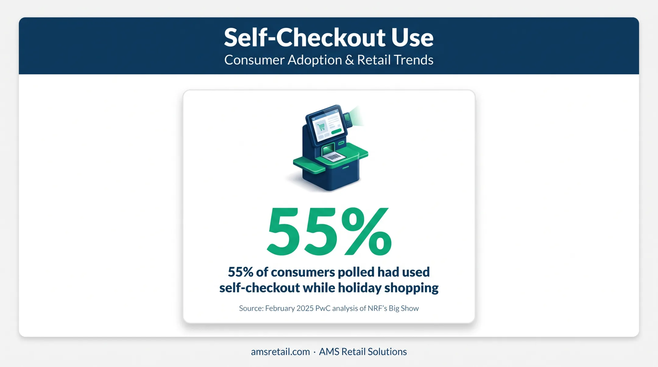 55 percent consumer self-checkout usage statistic from PwC analysis