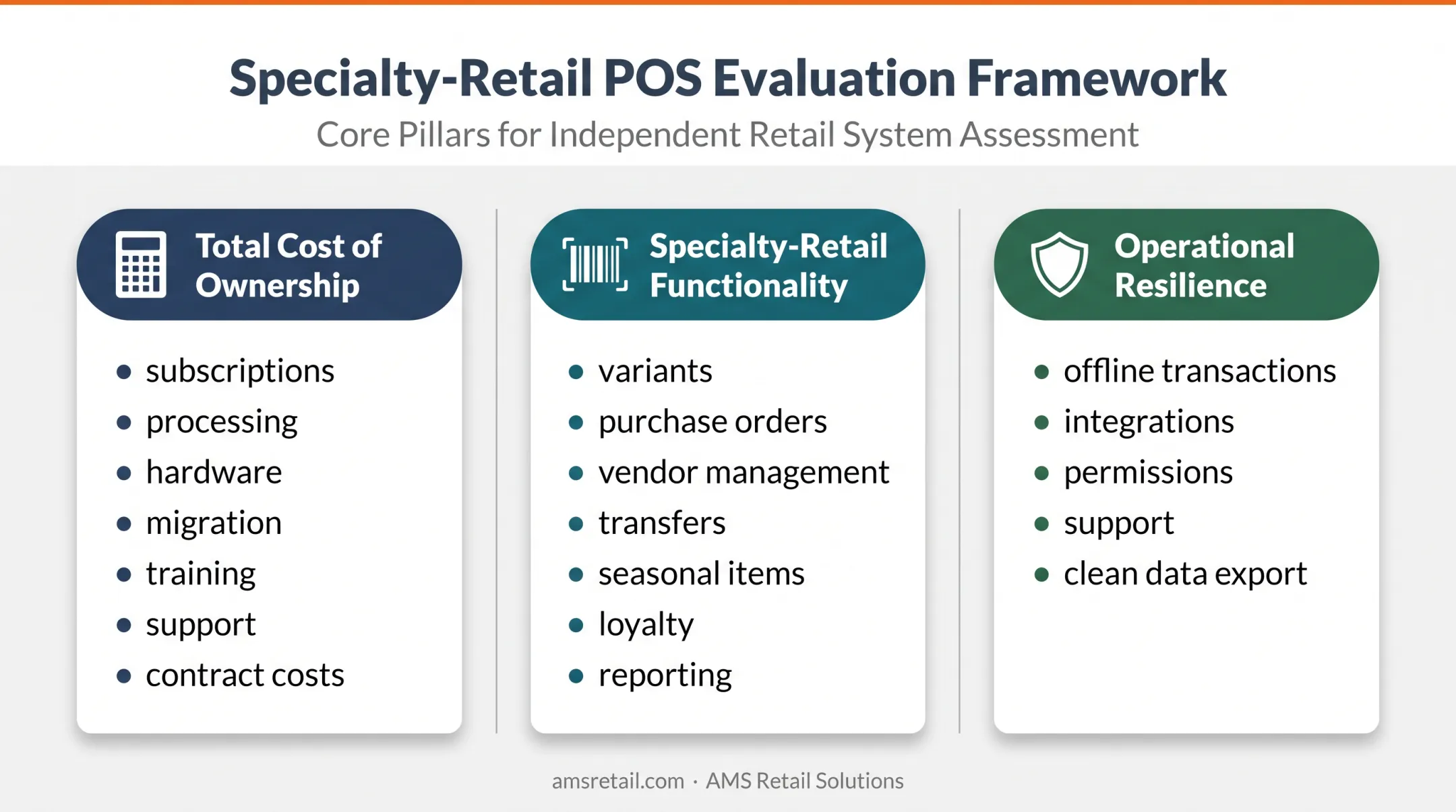 Three-pillar framework for evaluating specialty retail POS systems