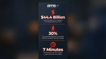 POS outage financial impact statistics showing customer abandonment and revenue loss