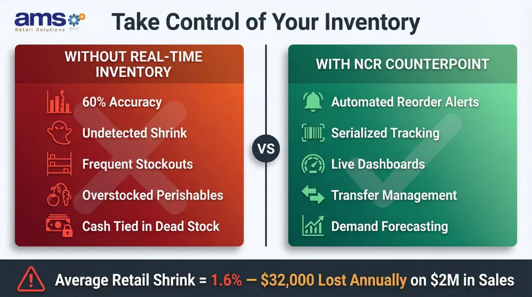 Real-time inventory control features reducing shrink and stockouts in specialty retail