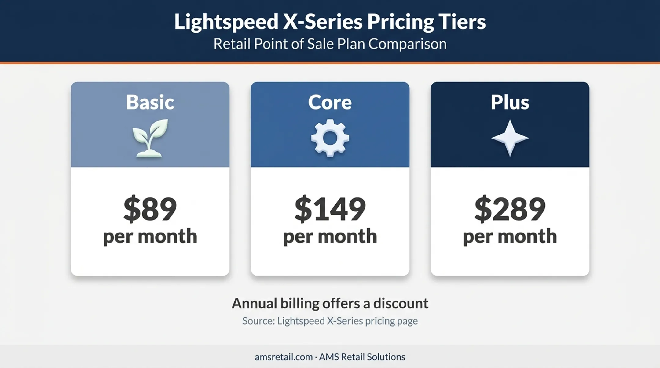 Lightspeed Retail X-Series pricing tiers from Basic to Plus