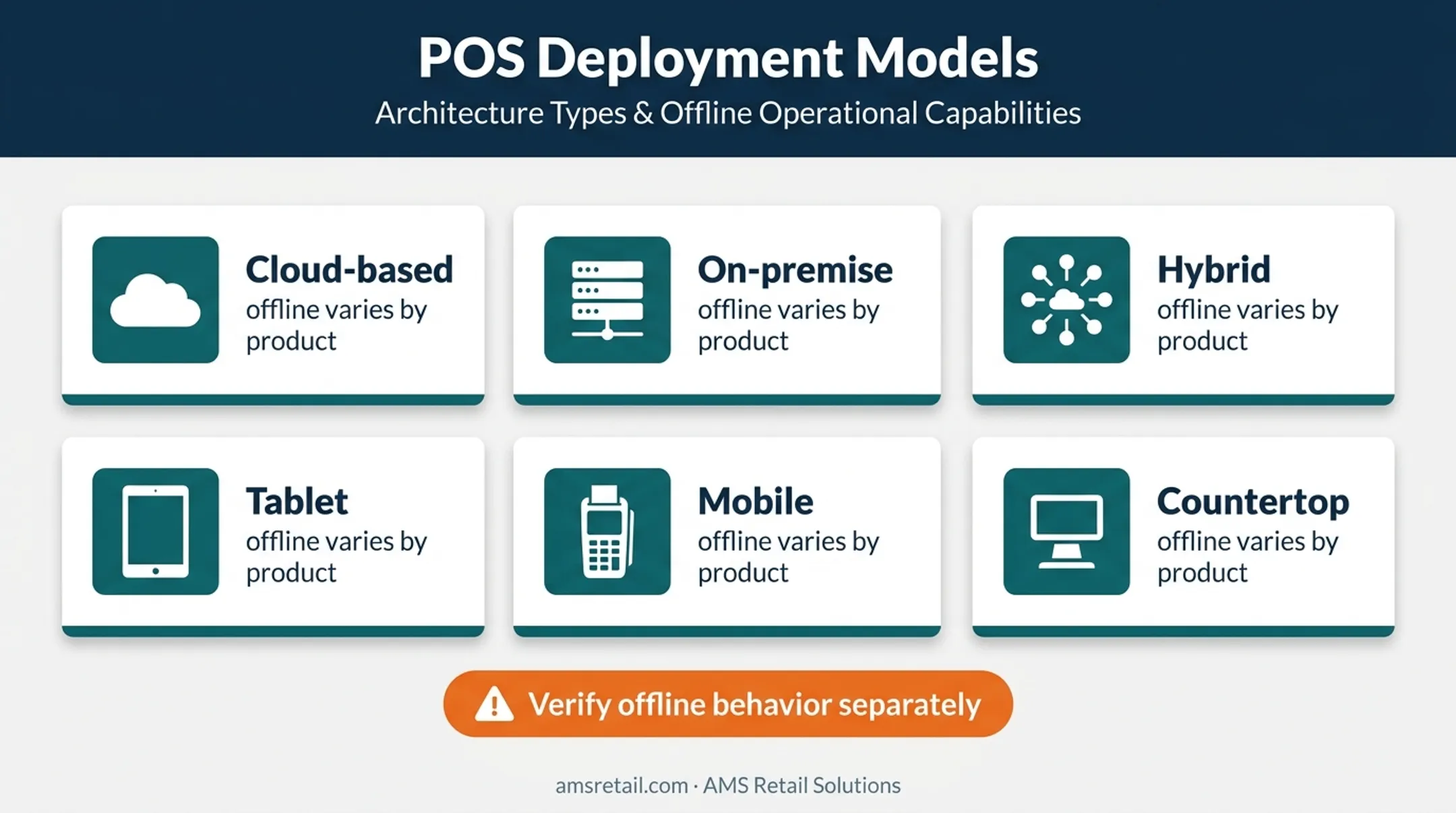 Six POS deployment models and offline capability comparison
