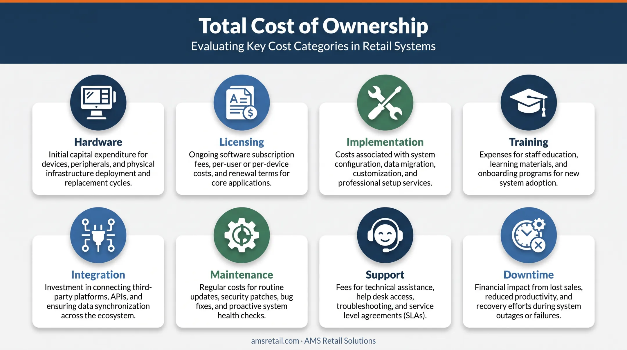 Eight components of total POS cost of ownership checklist