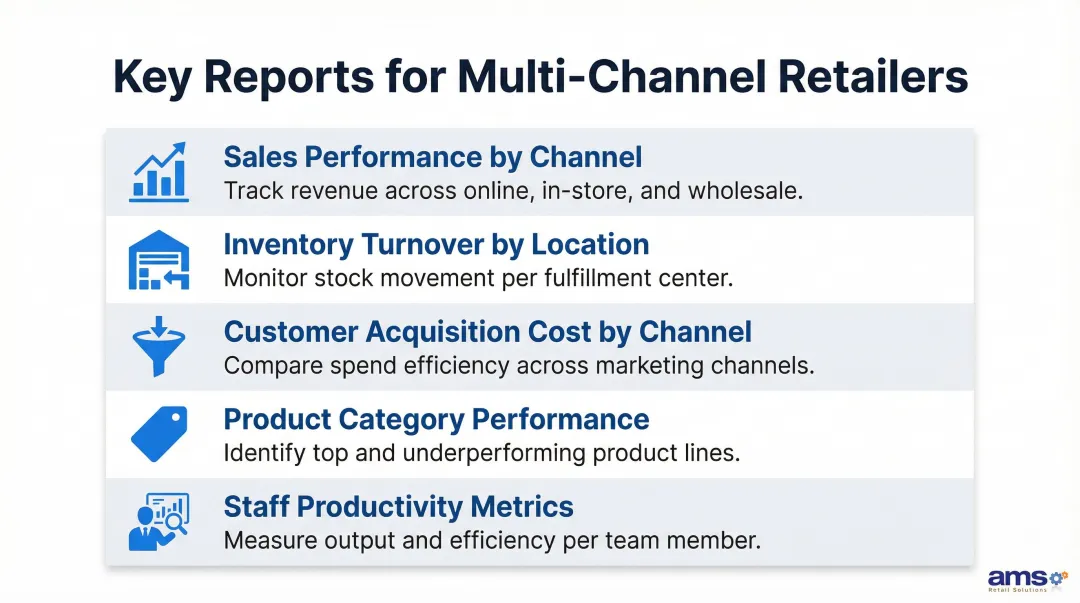 Five key multi-channel retail POS reports for data-driven business decision making