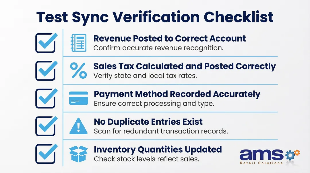 5-point POS to QuickBooks test sync verification checklist infographic