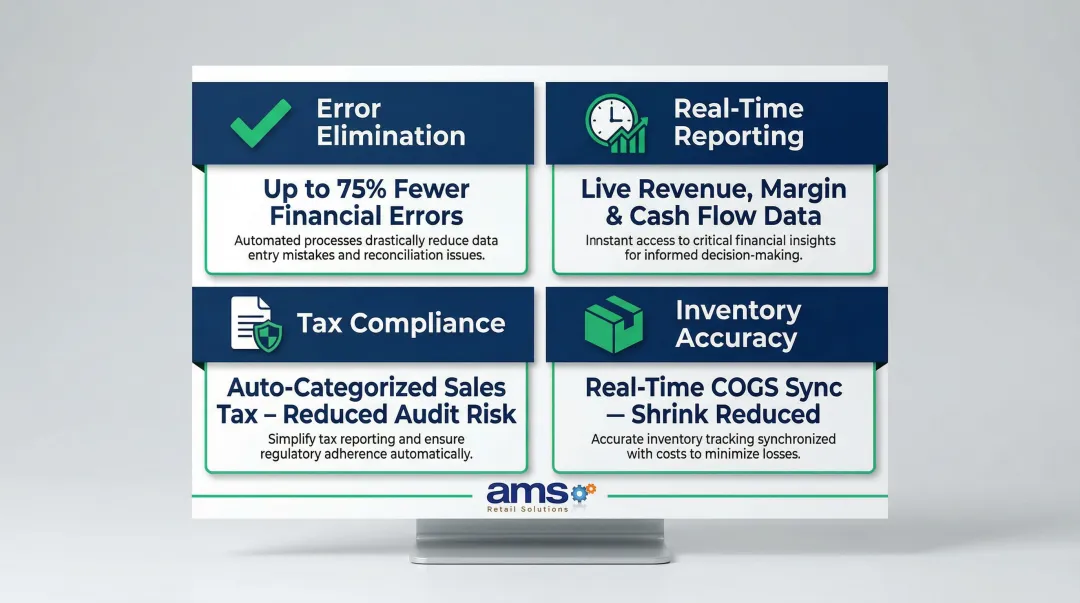 Four key benefits of integrated POS and accounting software for specialty retailers