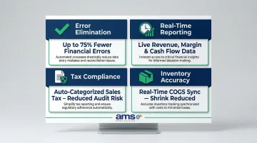 Four key benefits of integrated POS and accounting software for specialty retailers