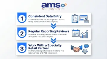 Three conditions to maximize integrated POS value for specialty retail stores