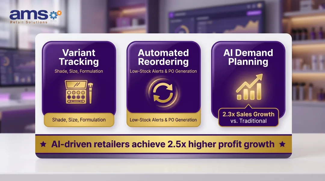 Beauty supply POS inventory management features infographic with key stats