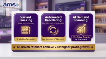 Beauty supply POS inventory management features infographic with key stats