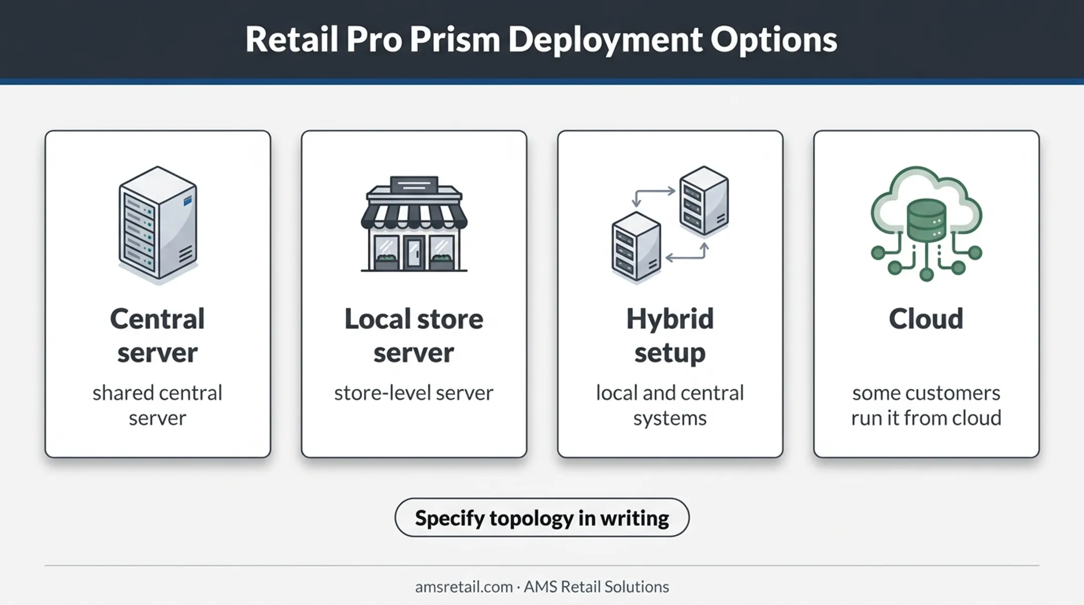Retail Pro Prism deployment options from local server to cloud