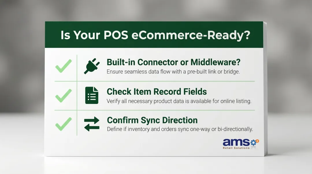Three-point garden center POS eCommerce readiness checklist infographic