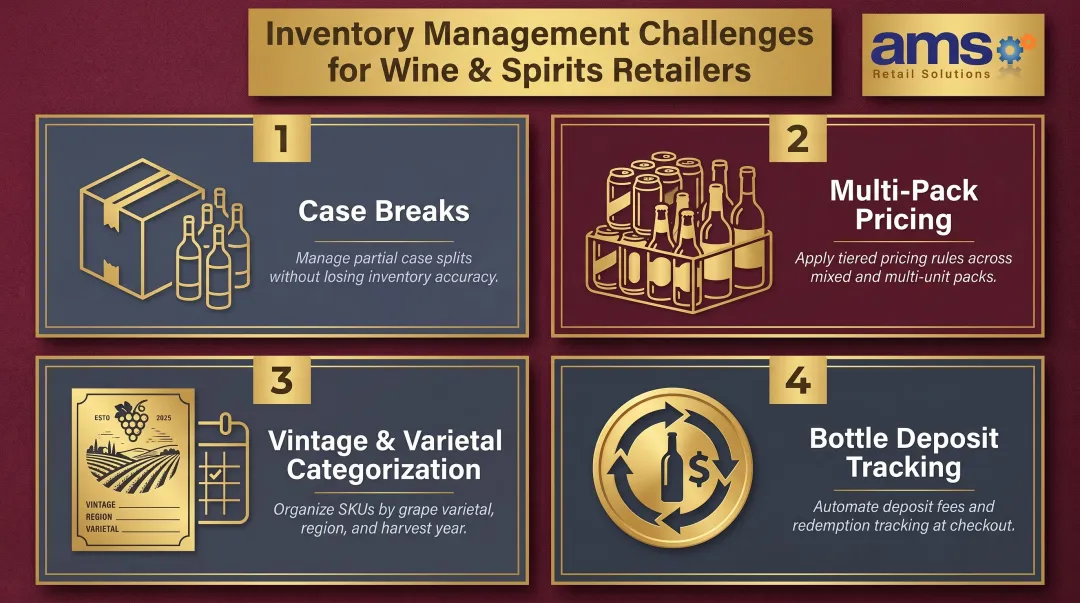 Four beverage retail inventory management challenges case breaks vintages multi-pack bottle deposits