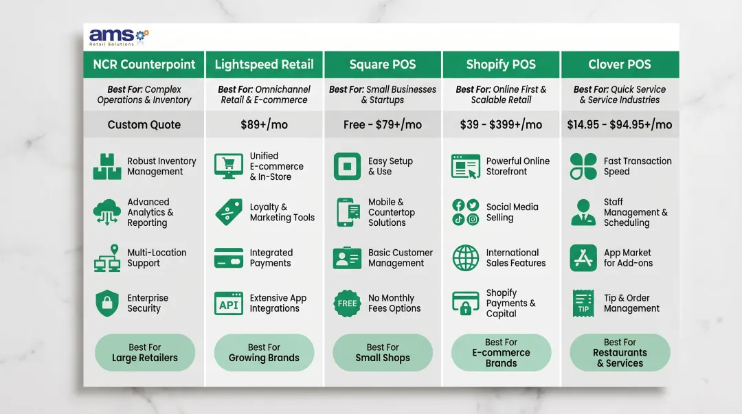 Five best garden center [POS system](/feeds/service/garden-center-pos-system)s 2026 side-by-side feature and pricing comparison