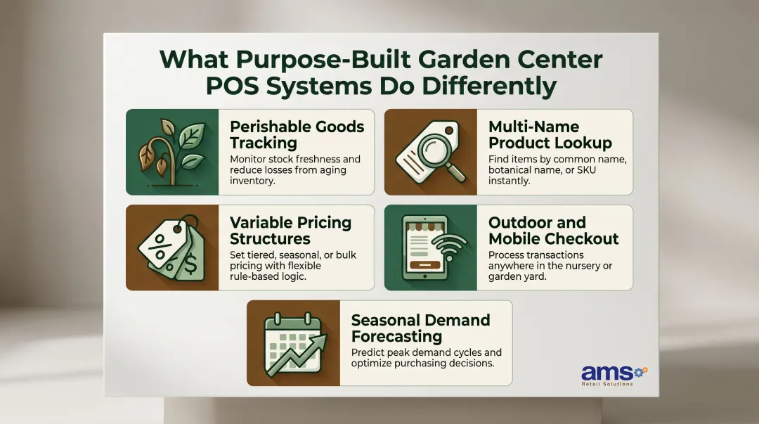 5 key garden center POS features distinguishing specialty from generic retail software